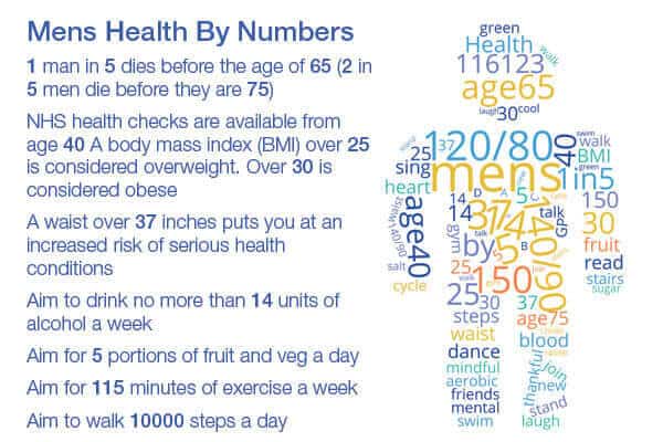 Supporting the health of men everywhere statistic diagram - ProVen Probiotics