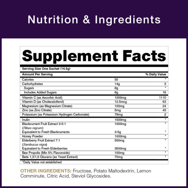 Urgent-C PM nutrition table - supplement facts